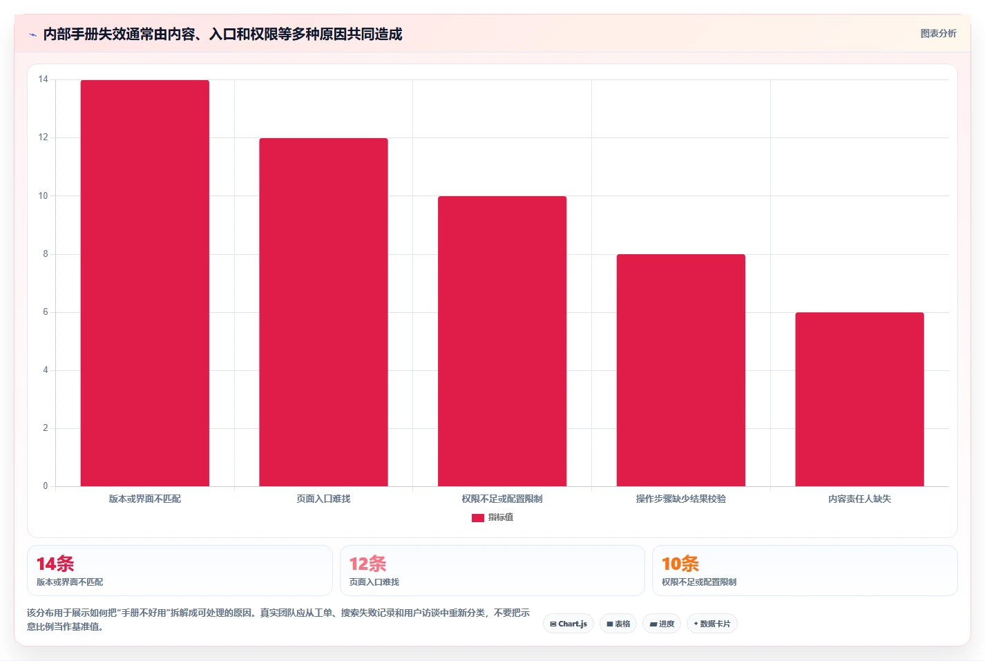 提升团队协作效率：2026年度5款热门confluence中文使用手册推荐