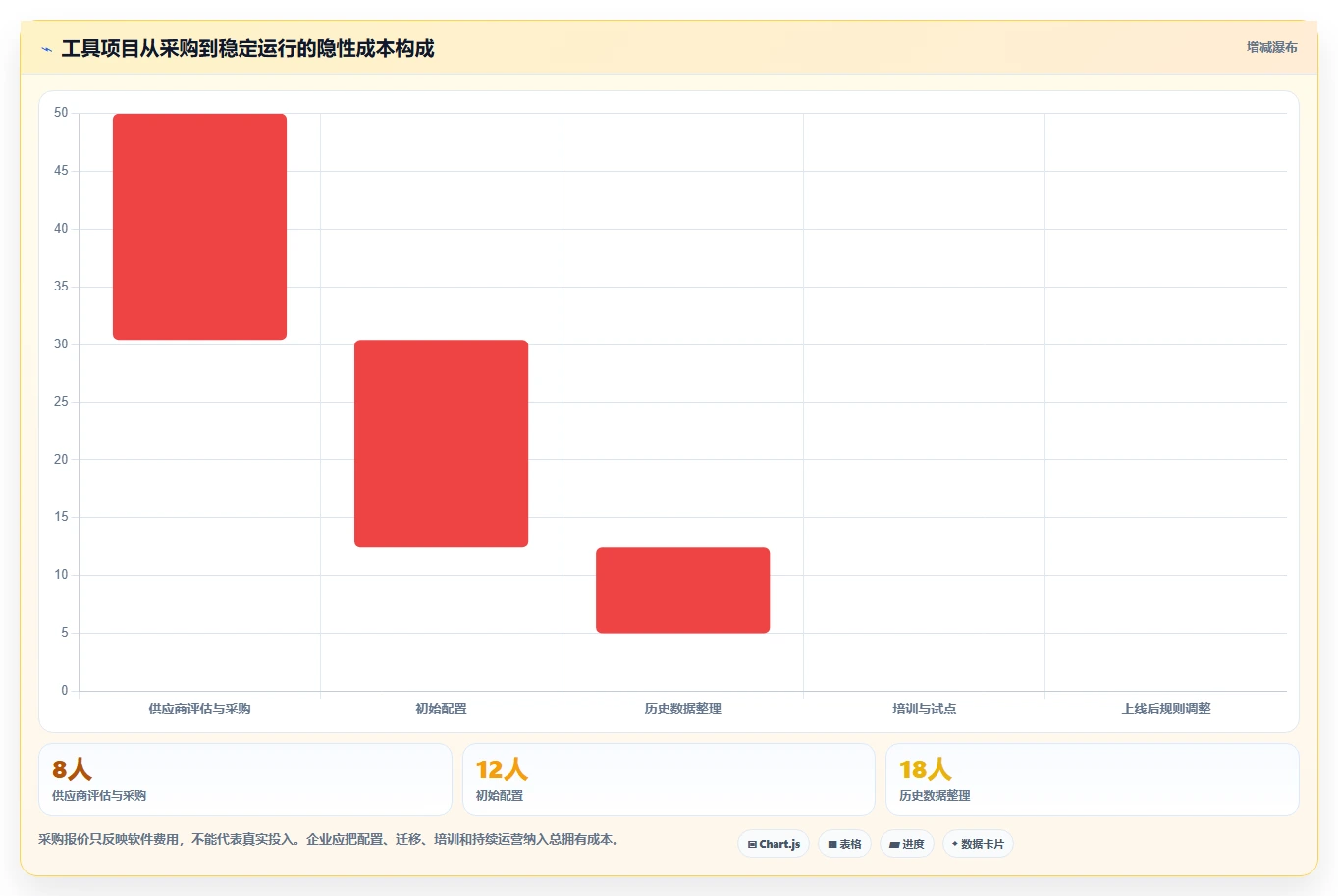 打造高效团队:2026年最佳工作上班高效率小工具软件选型指南