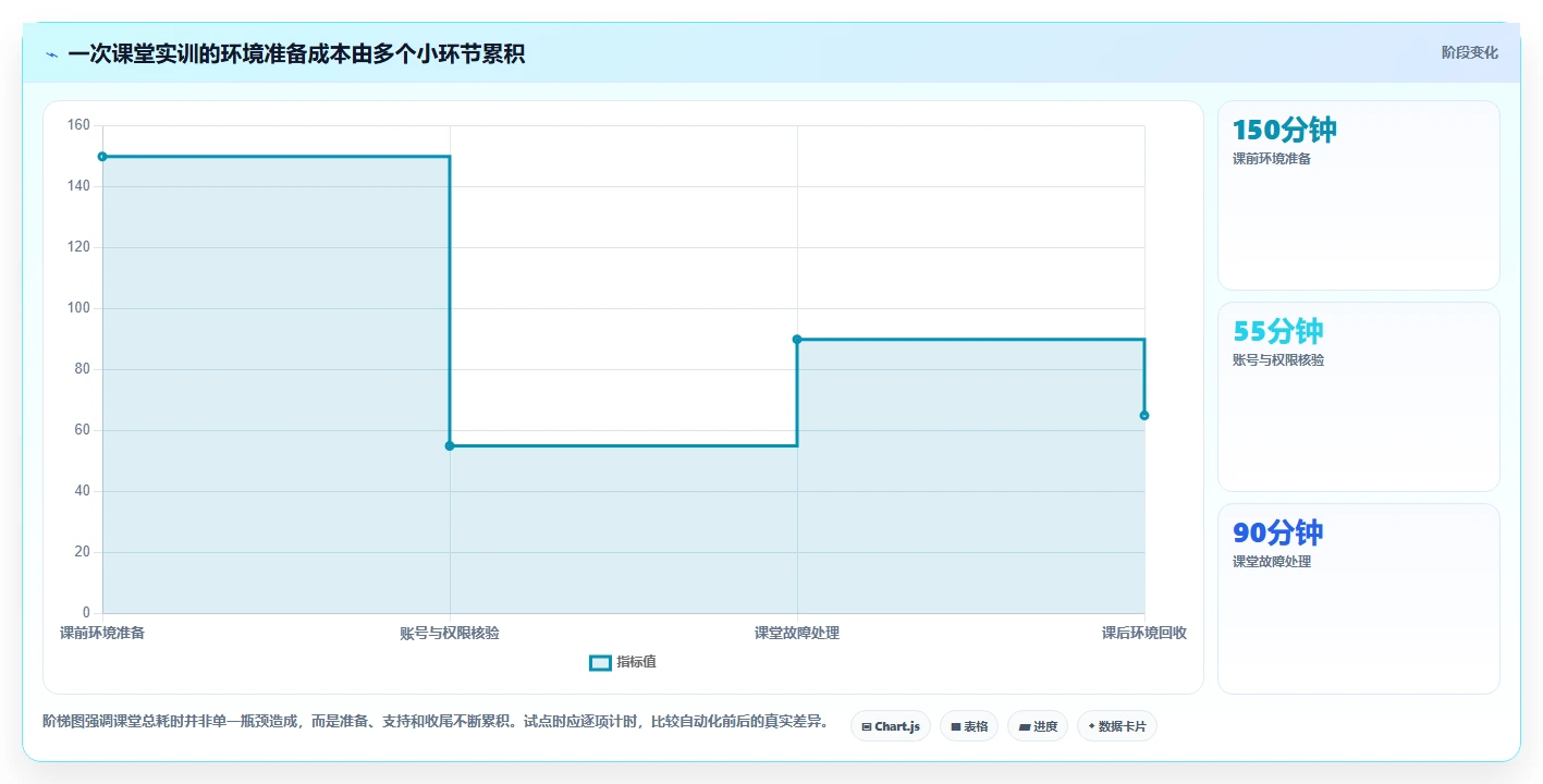 提升教学效率!2026年最值得投资的5款信创教学实训平台