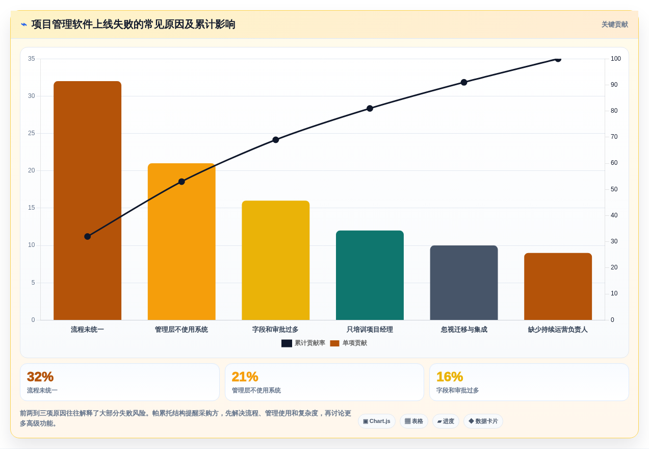 2026年项目PM管理软件选型指南：7款主流工具对比与落地方法论