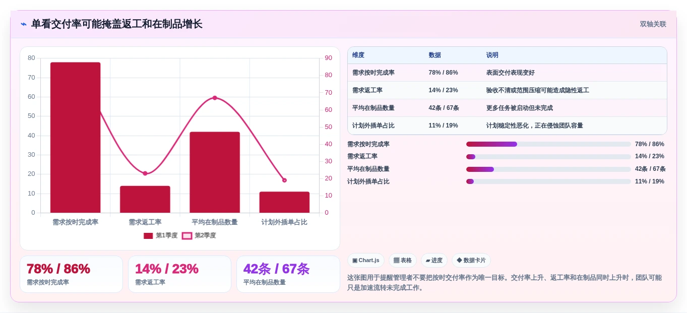提升研发效率:2026年6款热门软件项目需求管理工具深度评测