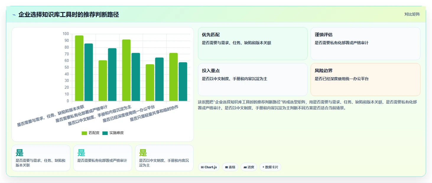 企业效率倍增!6款知识库文档软件工具推荐(2026版)