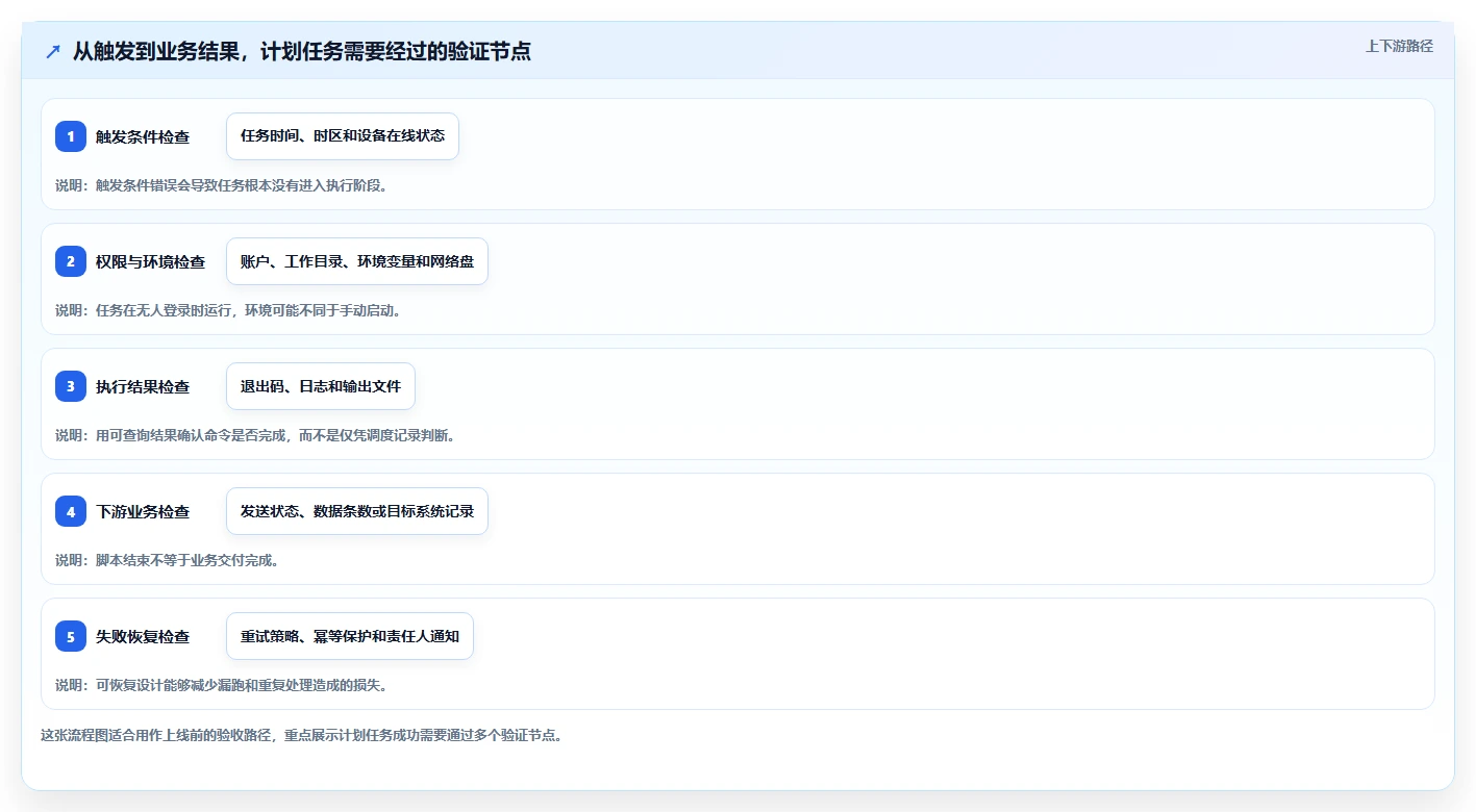 提升工作效率的秘密武器：2026年最值得尝试的5大电脑计划任务软件