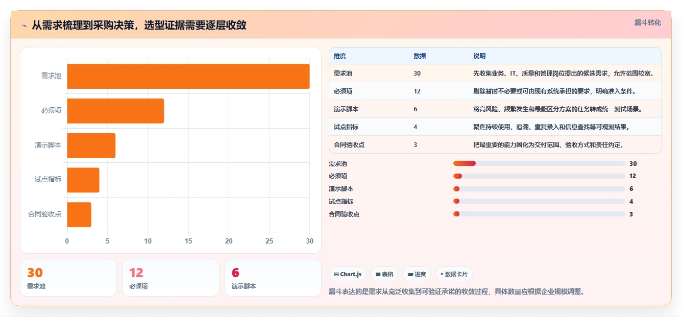 医疗健康行业研发管理软件哪家最好用？2026年选型测评与推荐指南