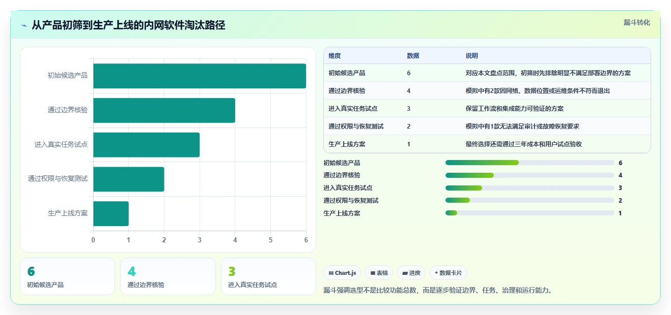 2026年内网协同办公软件大盘点:6款提升团队效率的必备工具