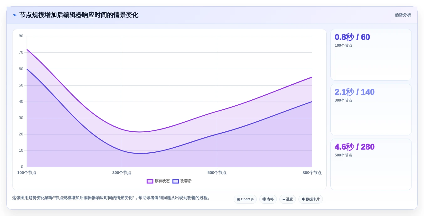 提升效率必备:2026年7款顶级jQuery工作流设计器推荐及选型指南