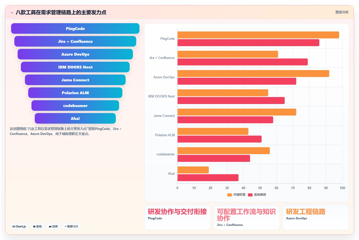 2026年最佳需求管理工具有哪些?8款热门工具深度对比