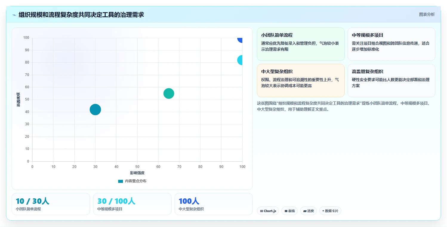 从入门到精通：2026软件研发协作软件选型指南