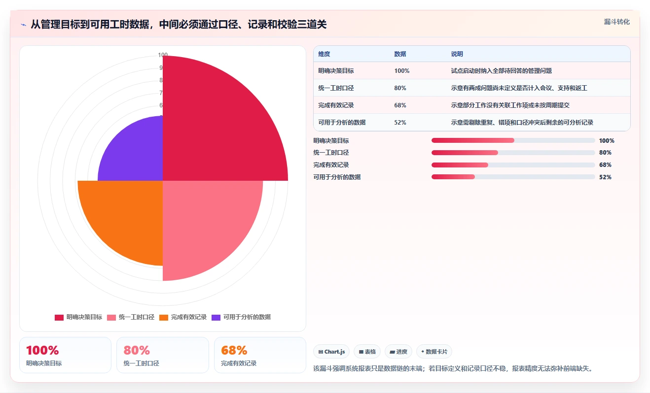 研发团队必备：2026年工时计算系统选型指南TOP7