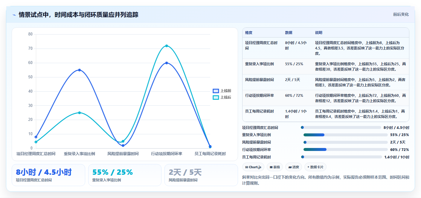智能化办公新时代：2026年不可错过的5款员工工作记录软件推荐