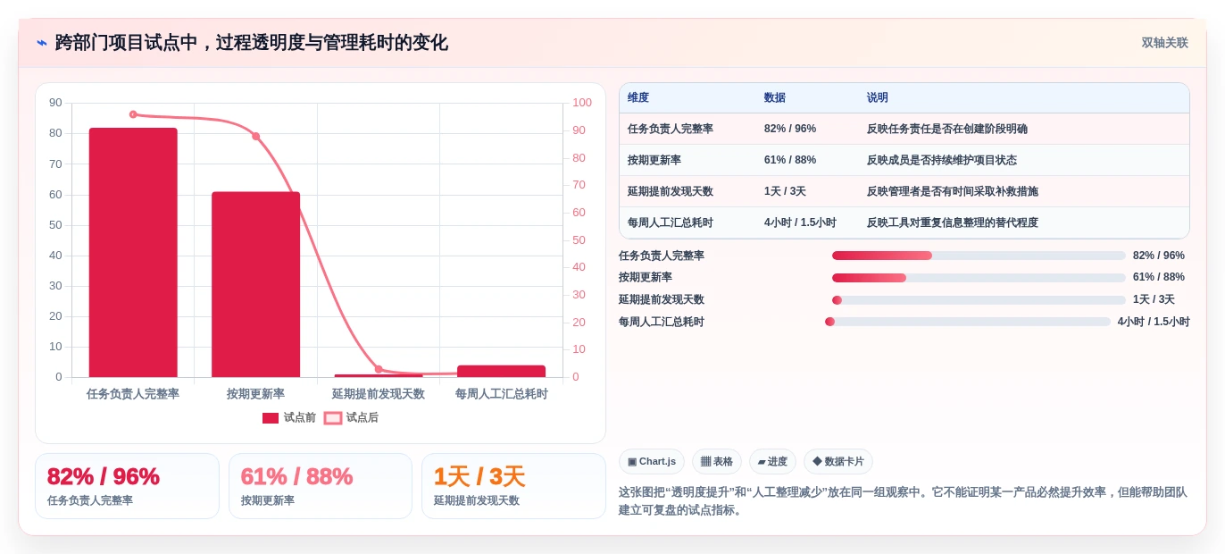 提升团队协作:2026年最受欢迎的5大tower项目管理工具推荐