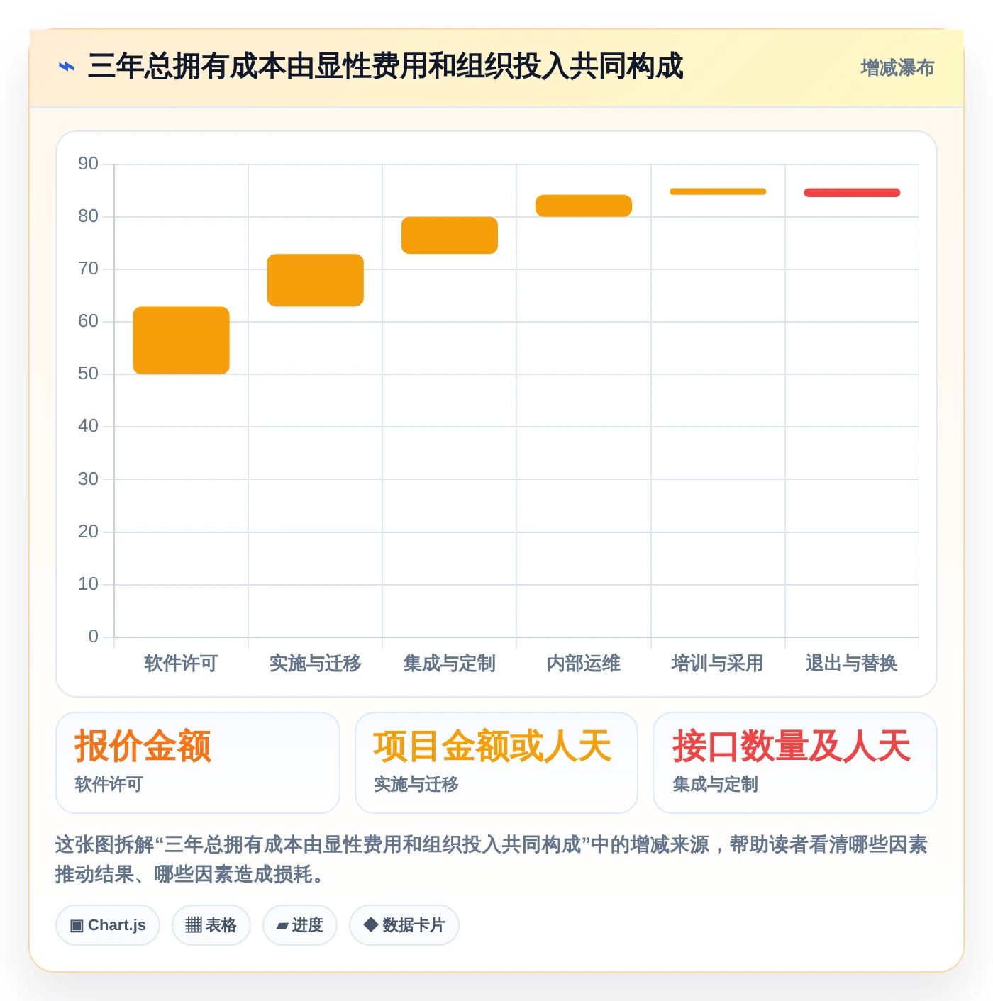 2026年软件定制开发平台有哪些？6大热门工具深度对比