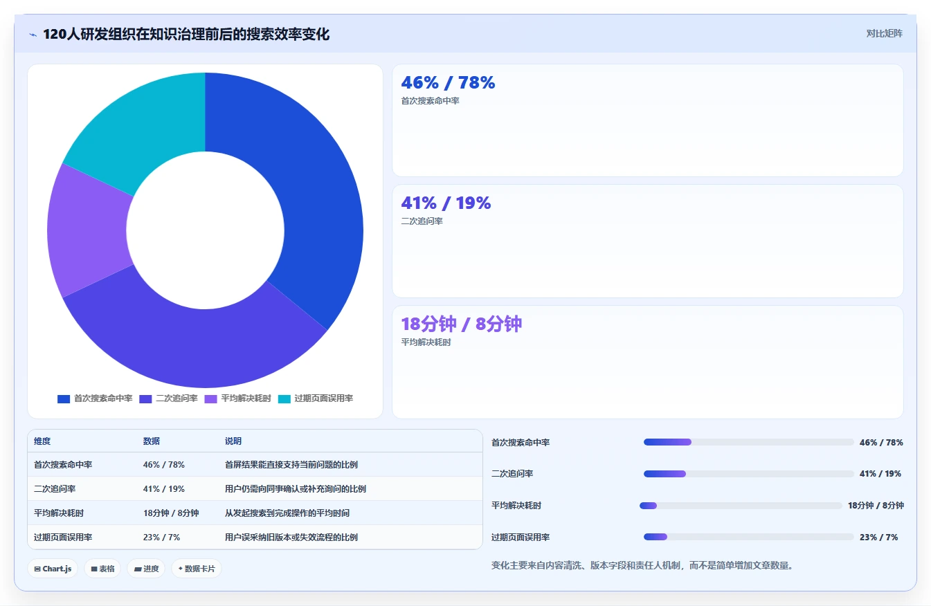 2026年效率新选择:6款热门faq知识库软件工具深度对比