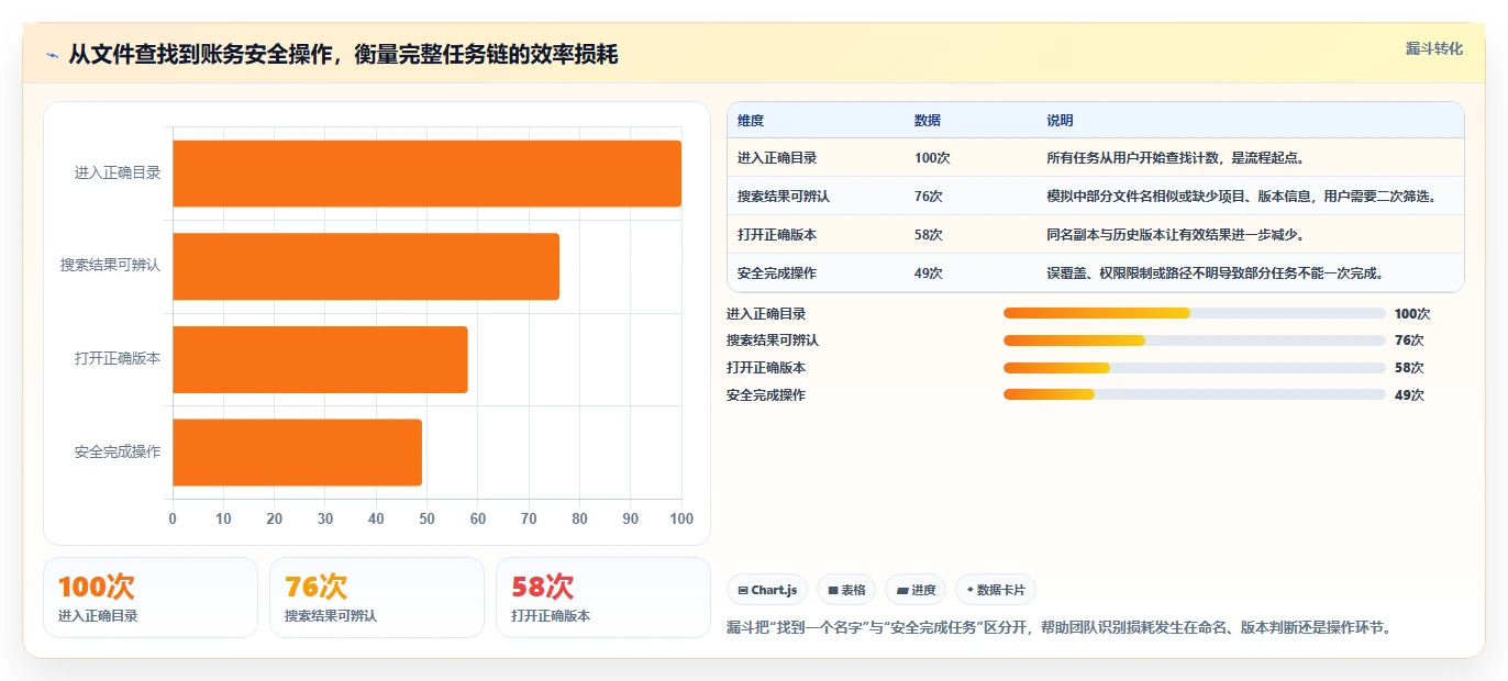提升文档管理效率：2026年5大固乔文件管家软件推荐及选型指南