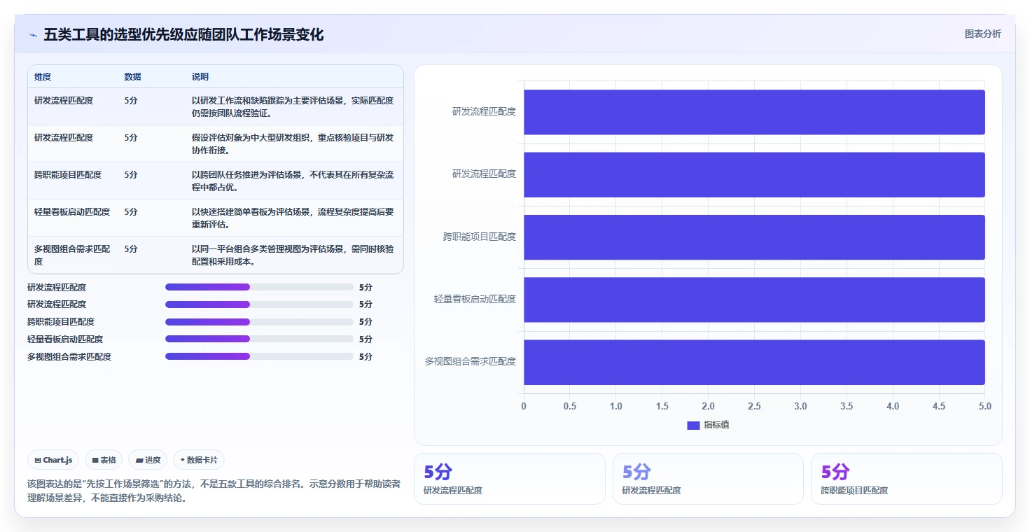 项目经理必看：2026年最值得投资的5大项目管理工具网站对比