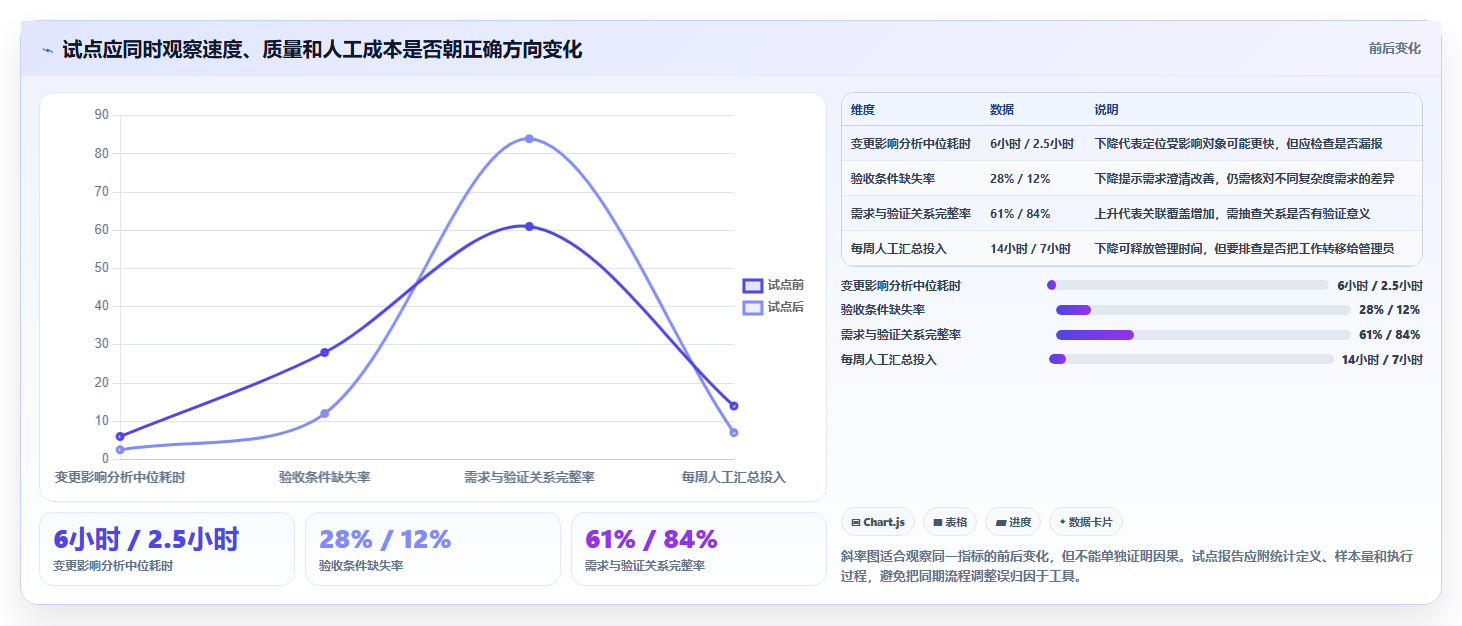告别需求混乱：2026年6款企业需求管理工具深度对比分析
