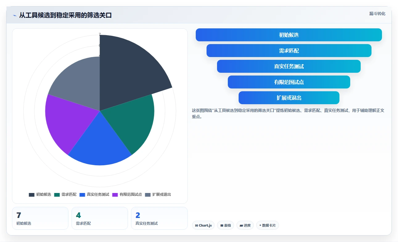 远程办公新时代:7款顶级在线协同工具推荐(2026版)