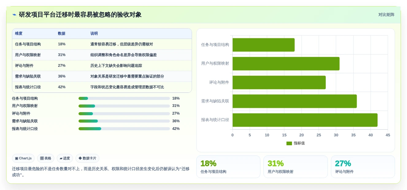 项目经理必看:2026年7款革新性项目计划管理工具深度分析