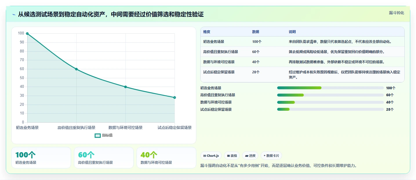 选对工具事半功倍:2026年最值得投资的5大自动化测试平台