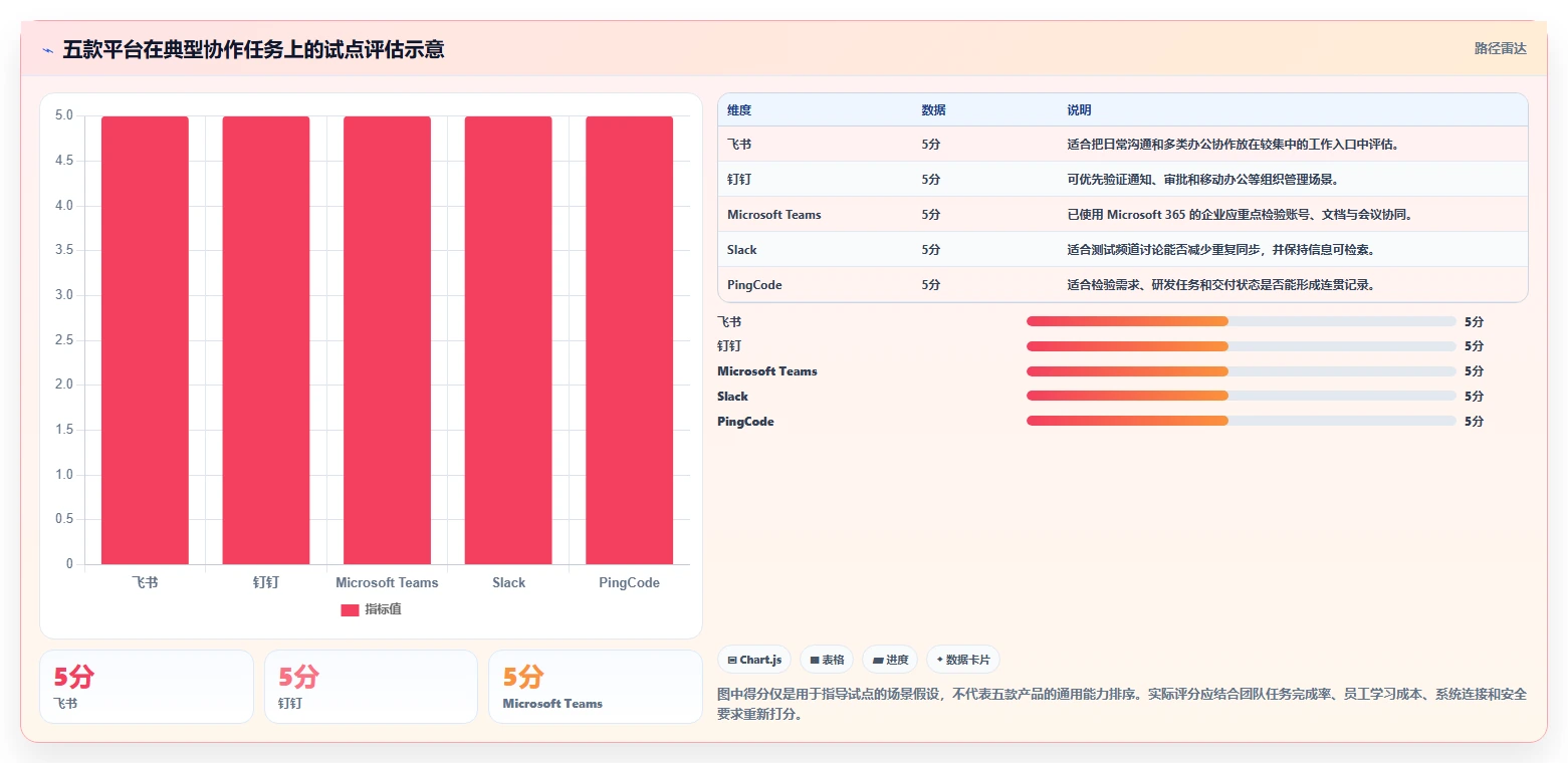 远程办公新选择：2026年最受欢迎的5款企业协作平台推荐
