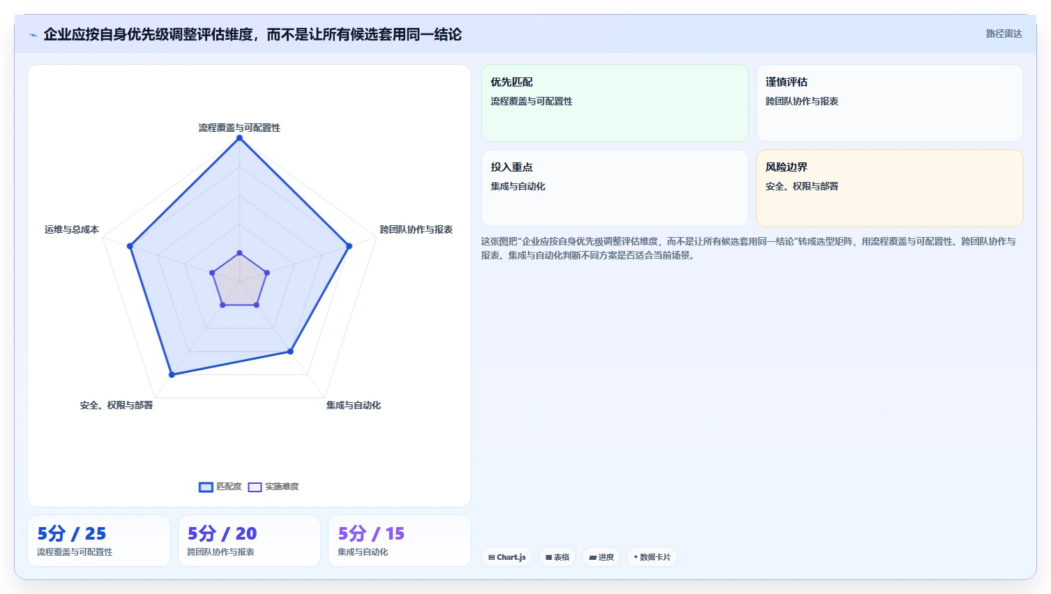 2026年企业级研发项目管理平台选型指南:8款主流工具深度评测