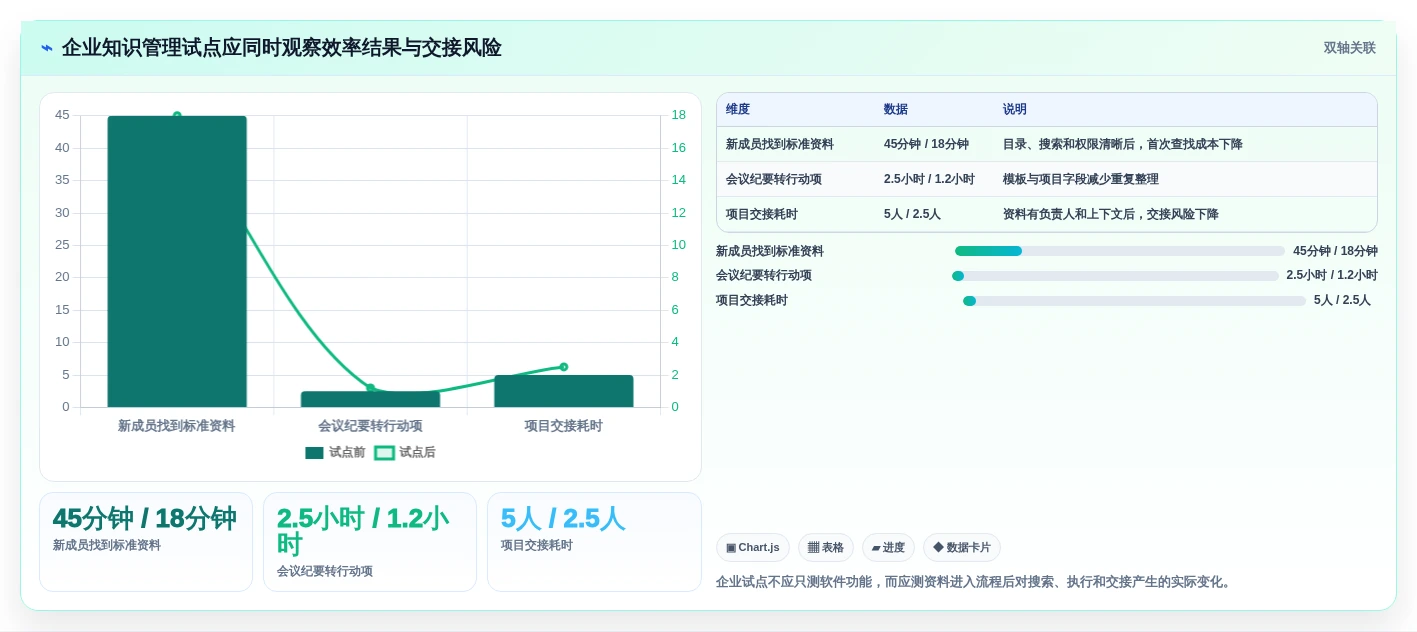 2026年效率管理新选择:6款类似印象笔记的软件全面对比