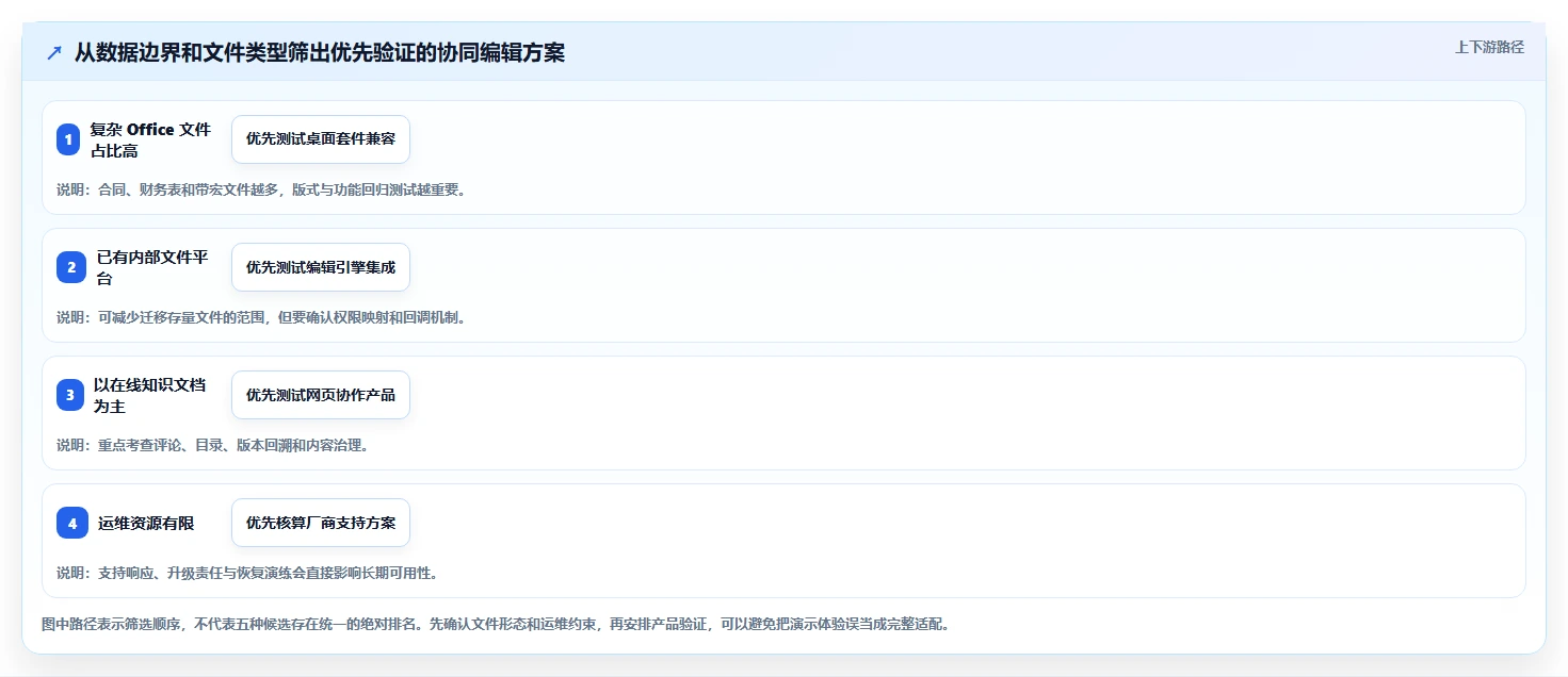 企业协作新篇章：2026年必备的5大局域网内协同编辑文档软件推荐