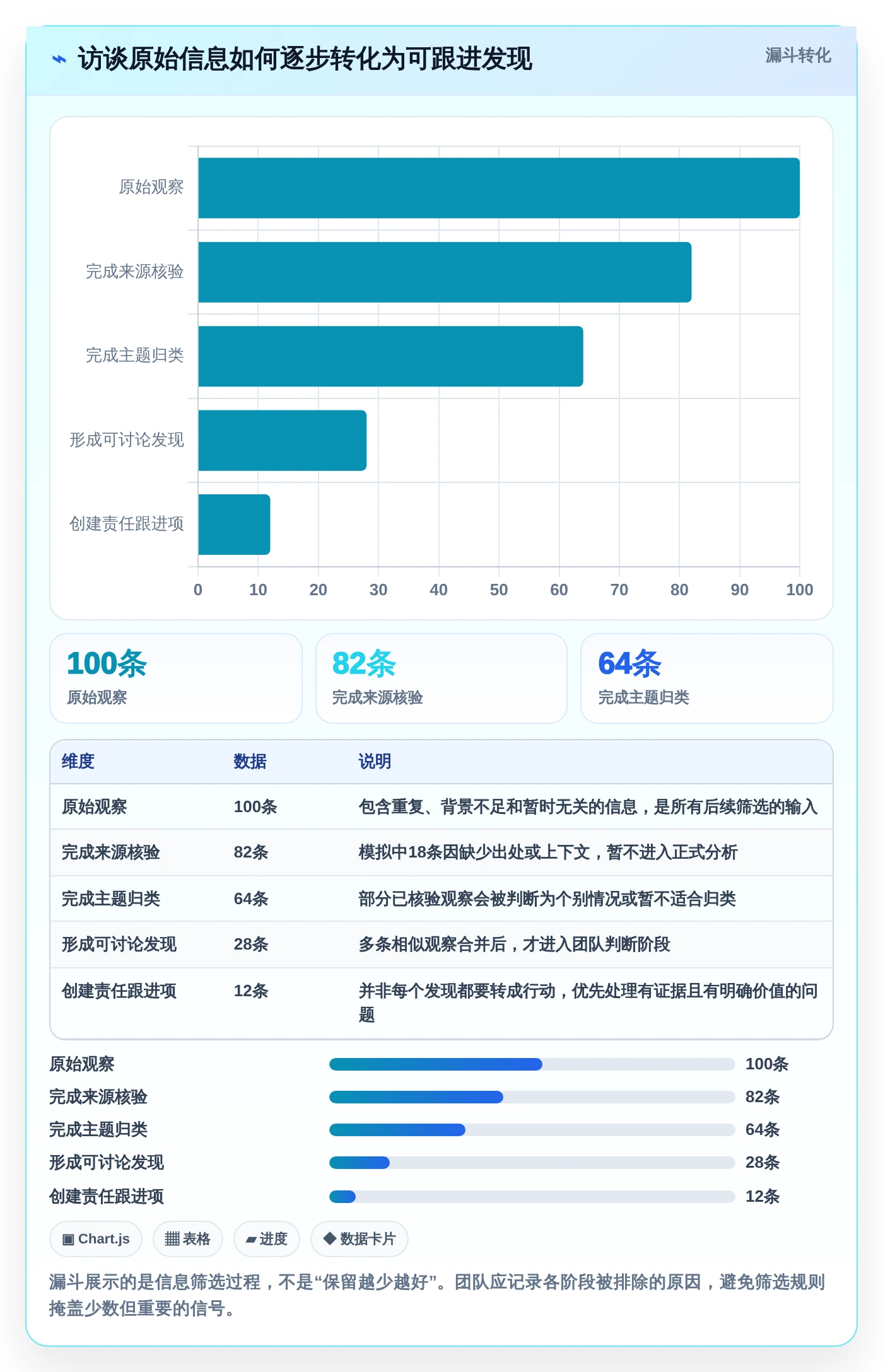 远程办公必备：2026年最热门的7款同步编辑收集信息工具盘点