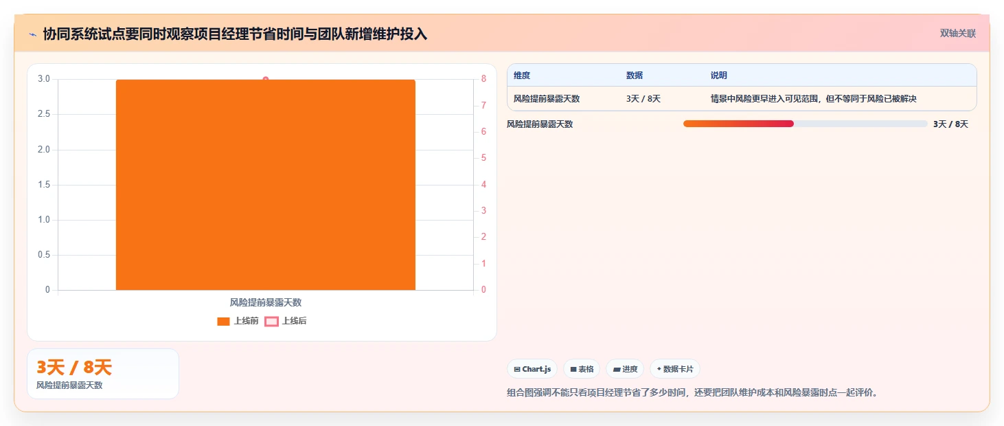项目经理福音:2026年最受欢迎的7款管理协同工具盘点