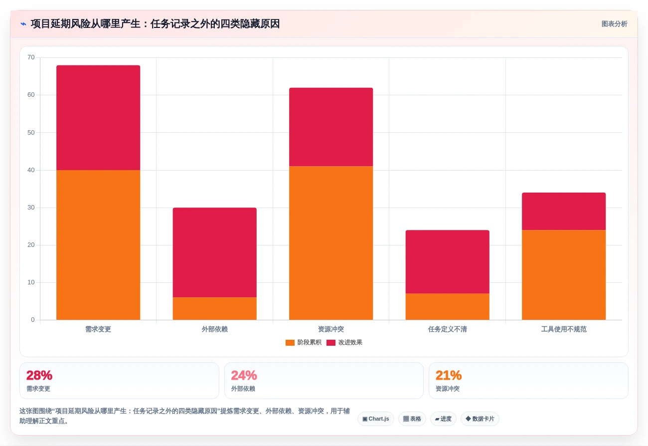项目经理必看:2026年度5大热门管理测评工具深度测评