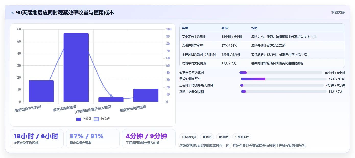 提升芯片研发效率的秘密武器:2026年最值得投资的5款芯片研发过程管理系统