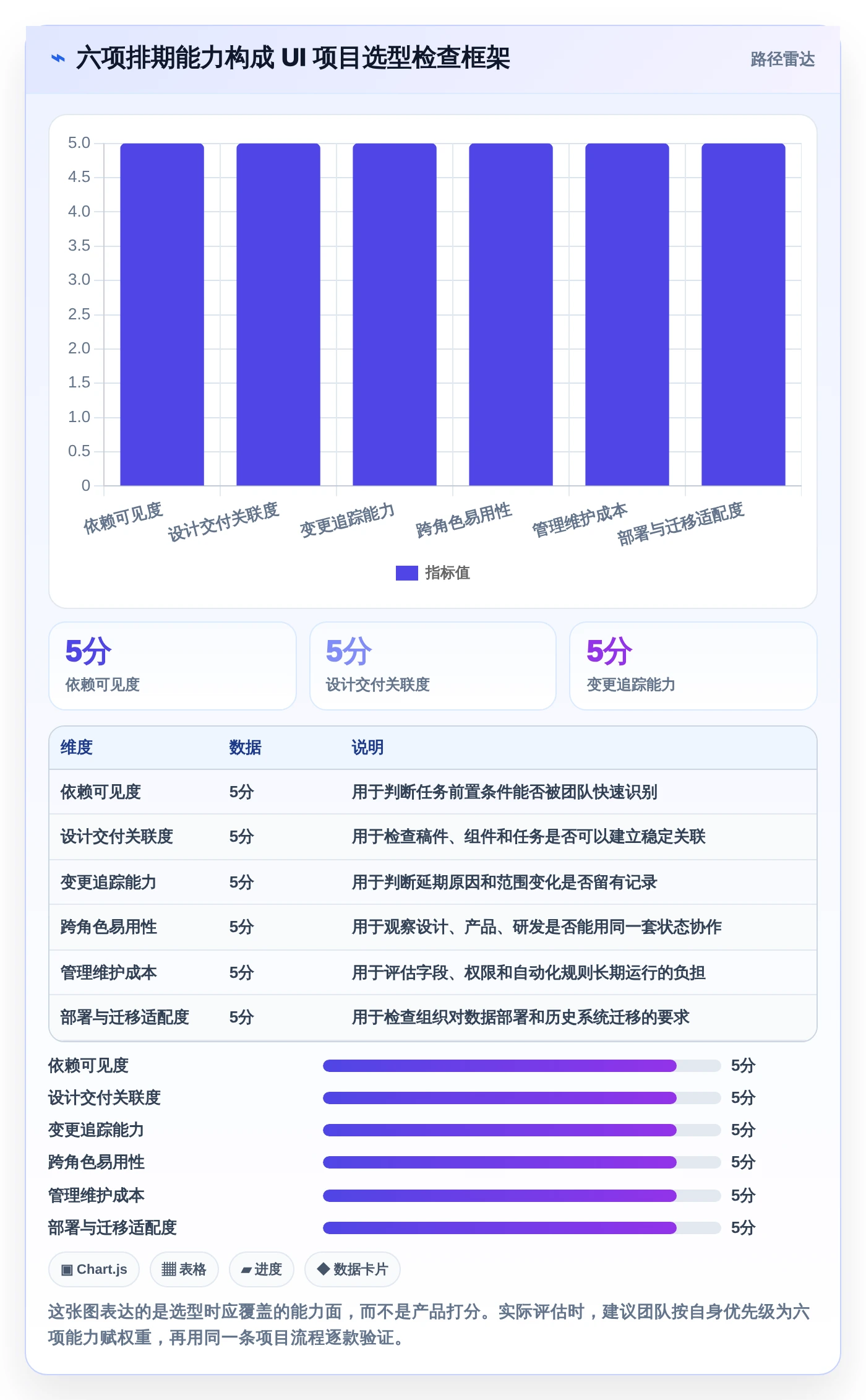 2026年必备！6大UI项目排期工具对比分析，助你轻松掌控进度
