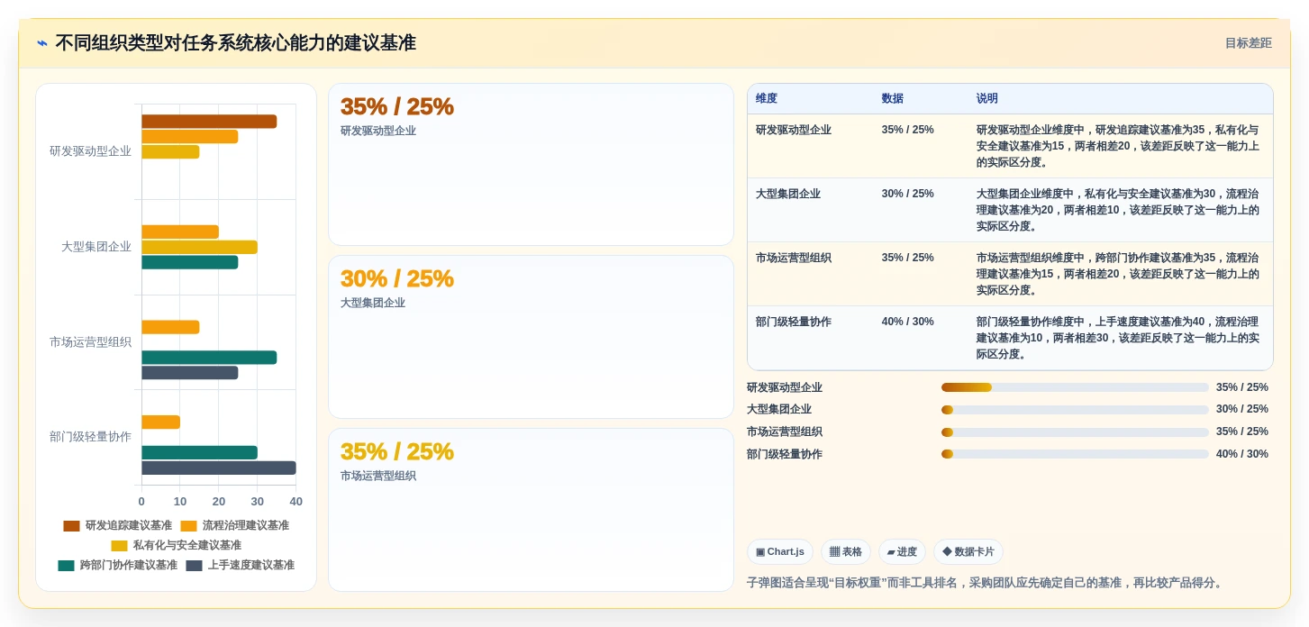 2026年效率之选:6大企业内部工作任务管理系统工具对比