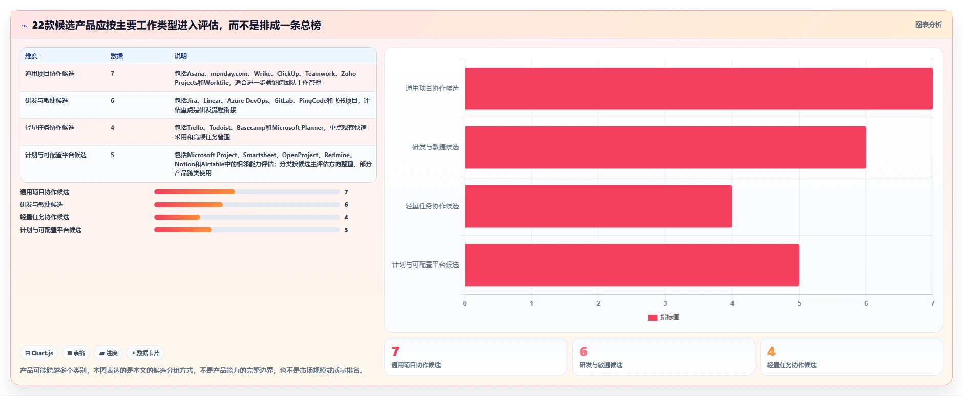 2026年22款项目管理软件深度评测:企业选型指南