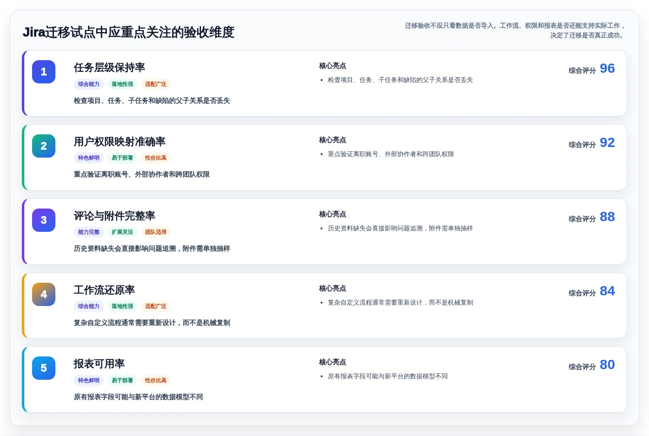 从入门到精通:2026年制定任务工具选型指南