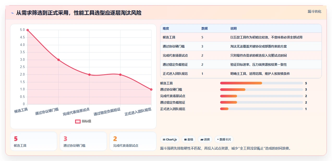性能测试软件选型指南:2026年不可错过的5款顶级工具