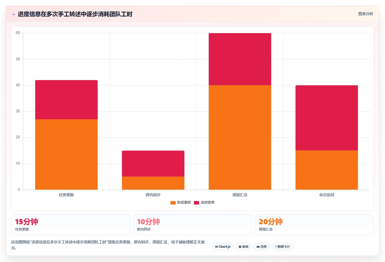 项目经理必备指南:如何在2026年选择最适合的项目进度管理工具?
