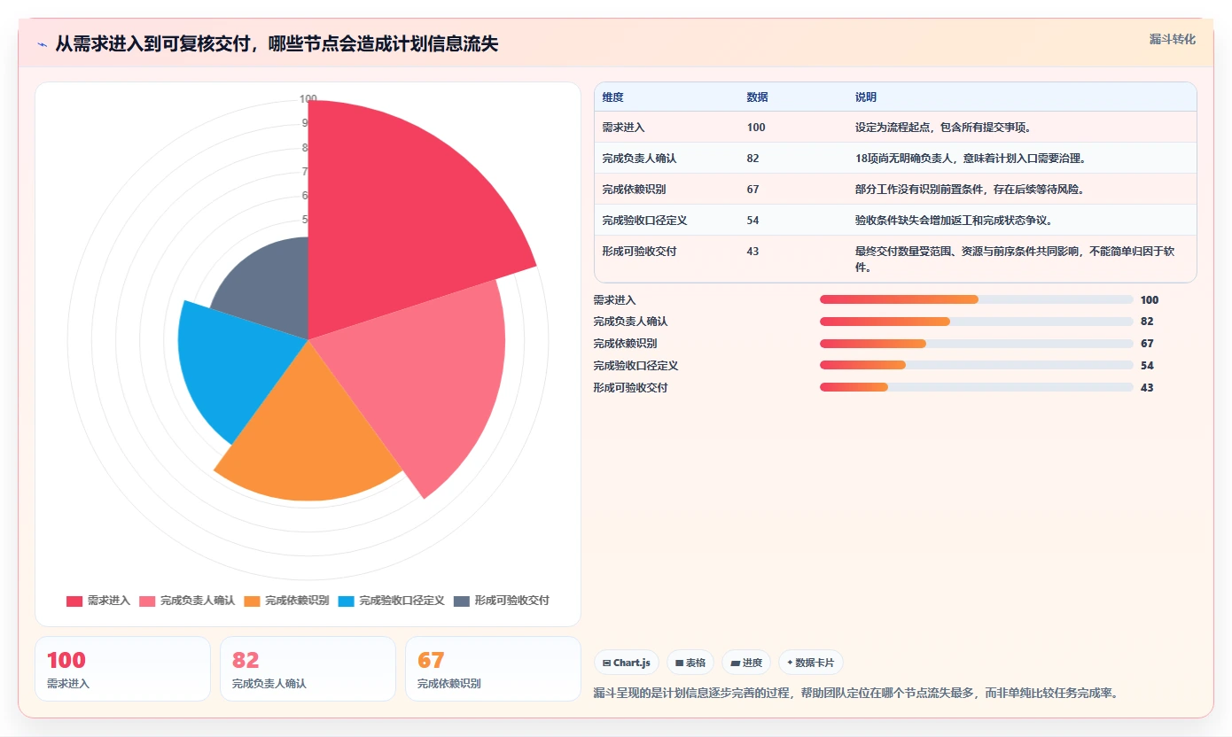 2026年项目管理效率飙升:6款顶级工作计划任务软件全面对比