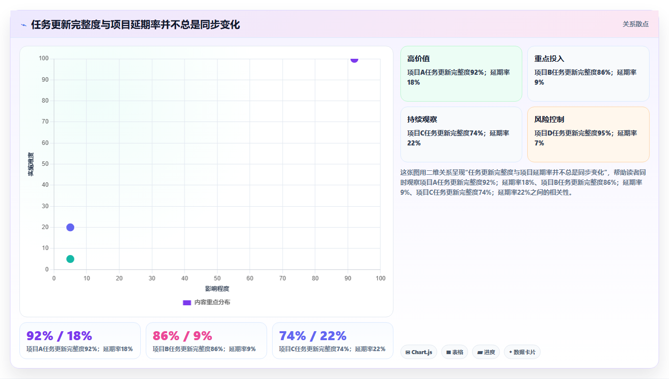 选对工具事半功倍:2026年最受欢迎的7款在线项目工具推荐