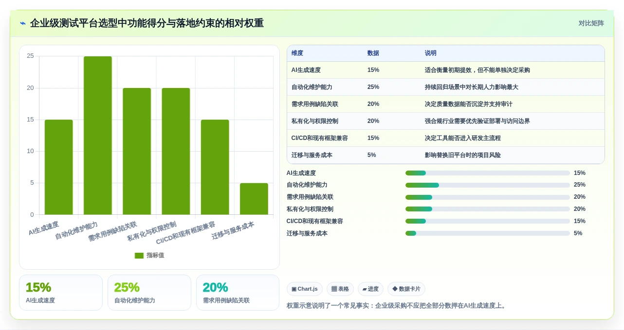 测试工程师必备:2026年最智能的7款测试用例自动化生成工具盘点