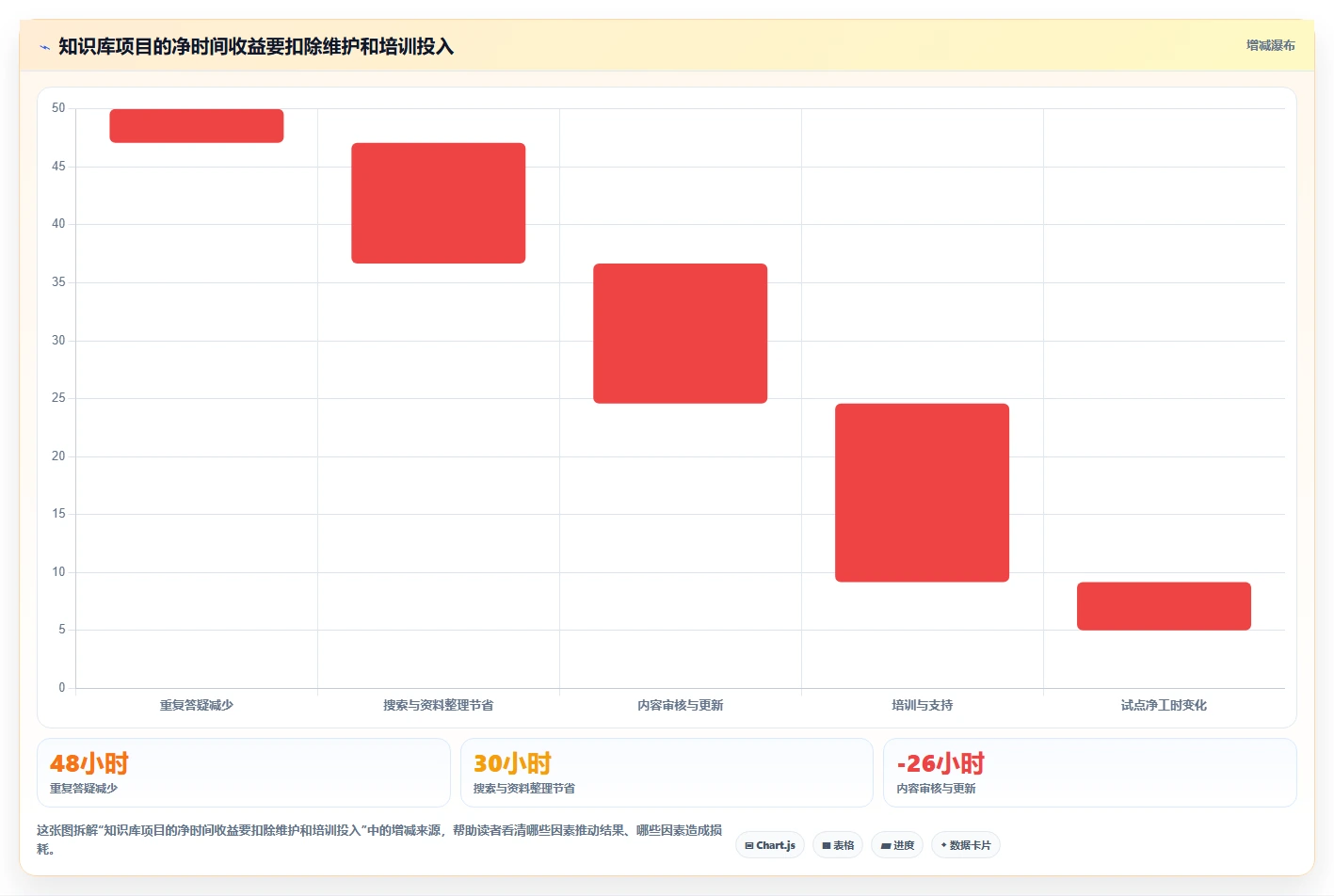 提升教育效率:2026年最受欢迎的5大教育知识库采集交互系统盘点