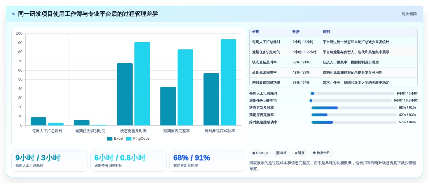 2026年效率之选:6款excel项目管理工具全面对比