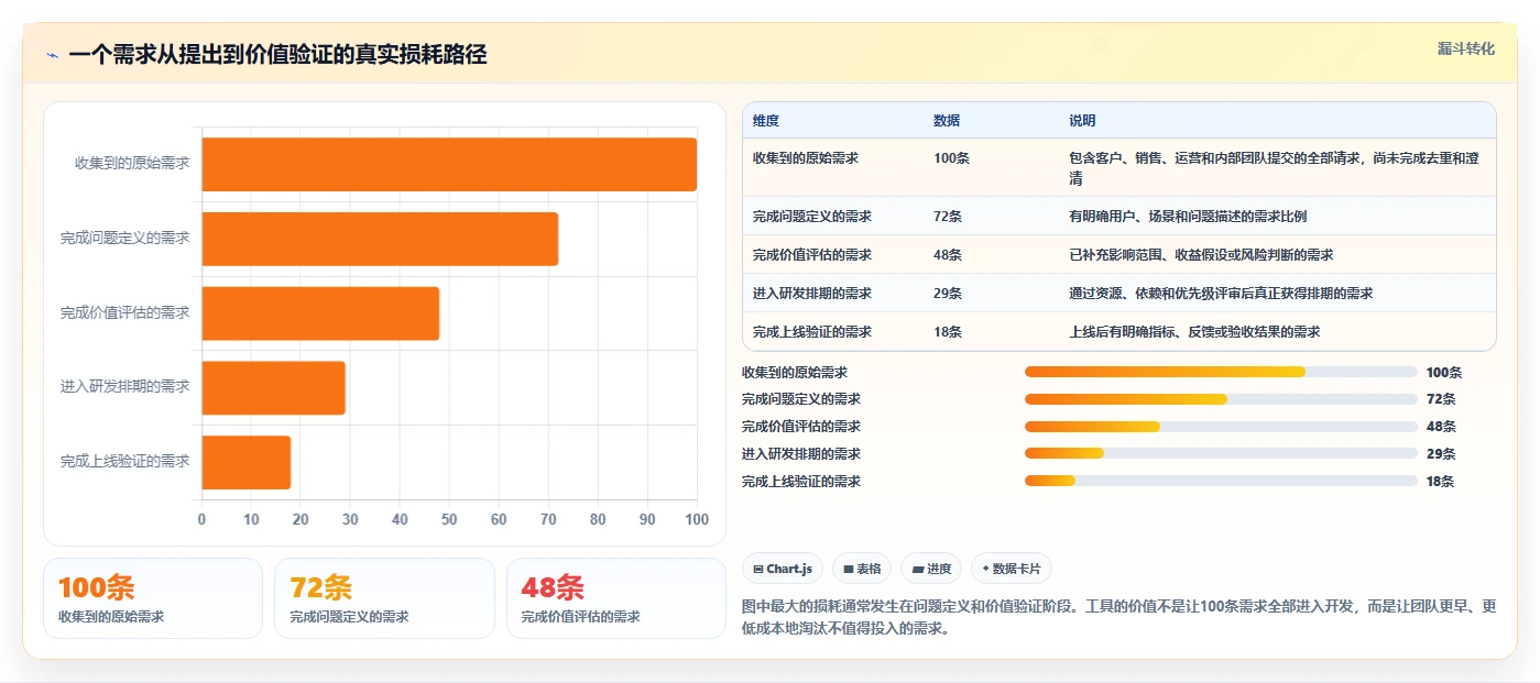 选对工具事半功倍：2026年最值得投资的5大产品管理工具
