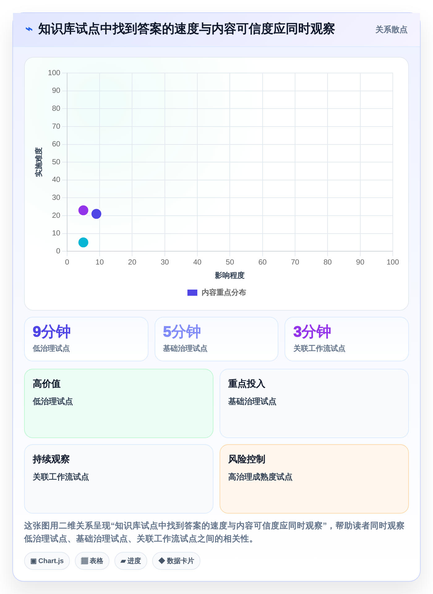 选对工具事半功倍:2026年网页版知识库选型指南TOP5