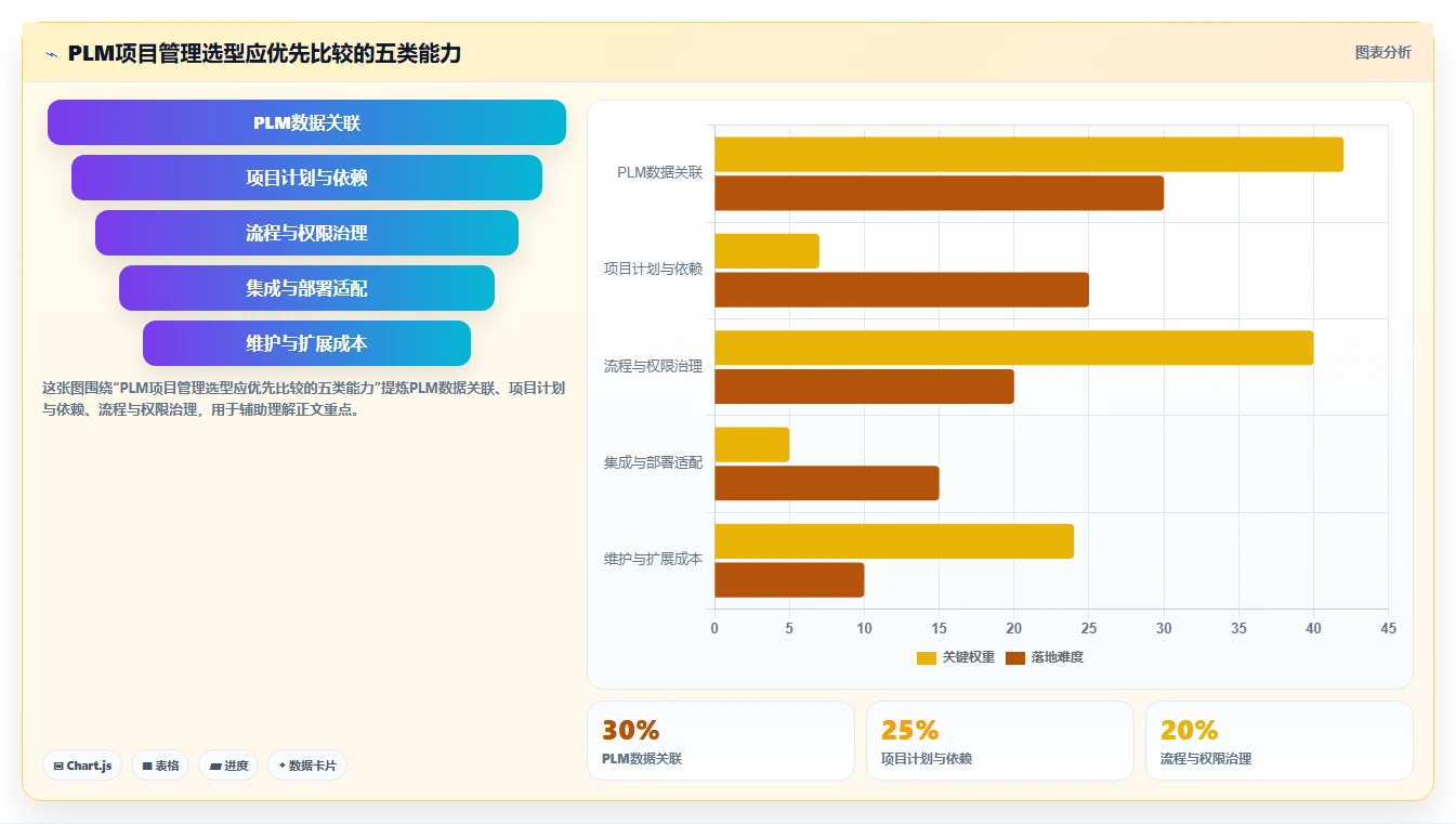 PLM项目管理模块选型指南（2026年）：五款主流产品深度解析