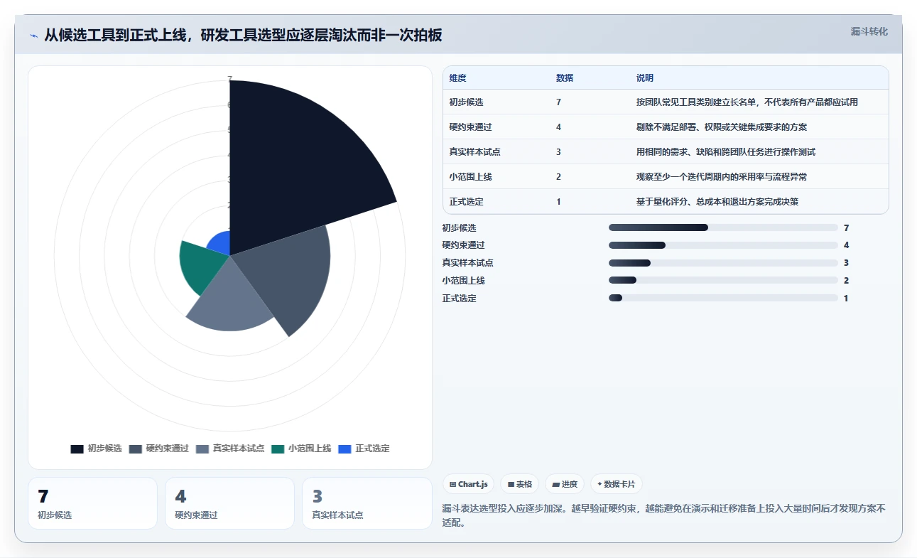 突破研发瓶颈：2026年7大开发任务管理工具推荐及实战应用