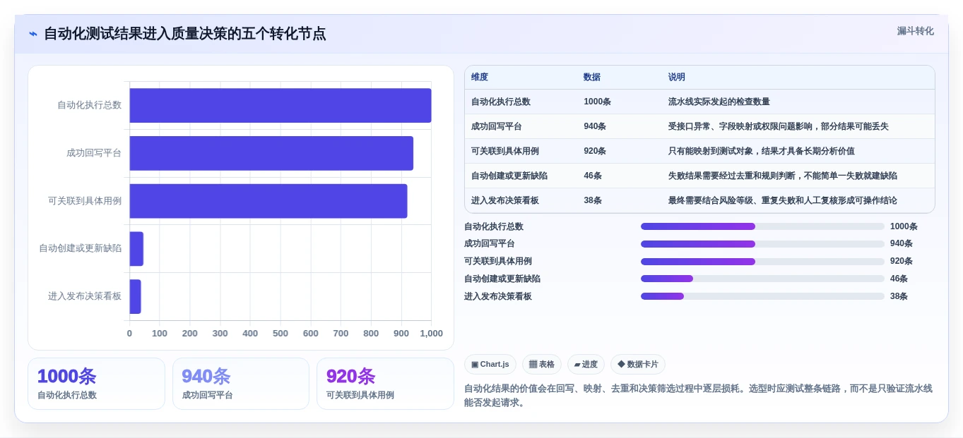 2026年效率之选:5大测试用例管理工具深度对比