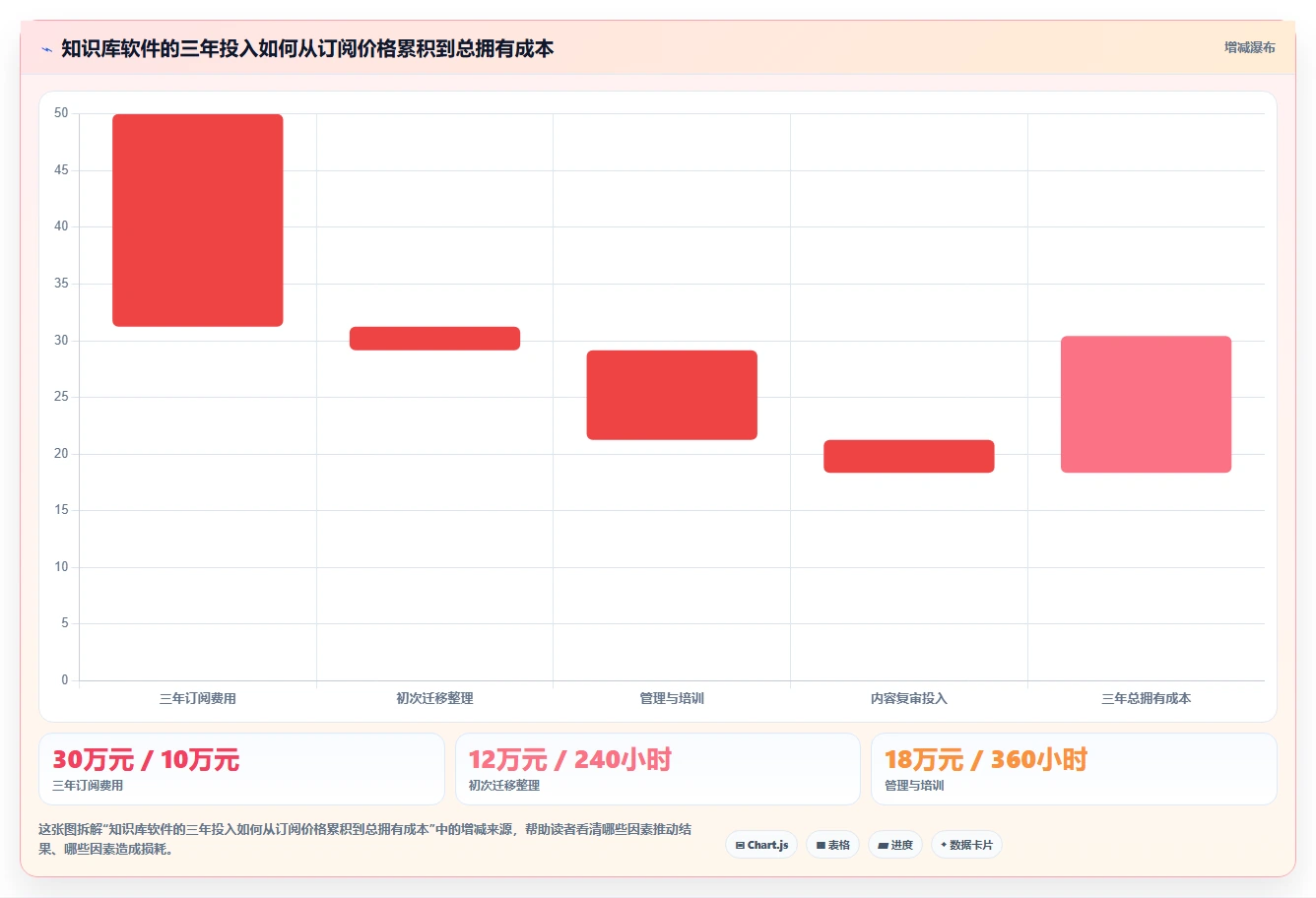 选择困难症看过来：2026年知识库编辑软件选型指南