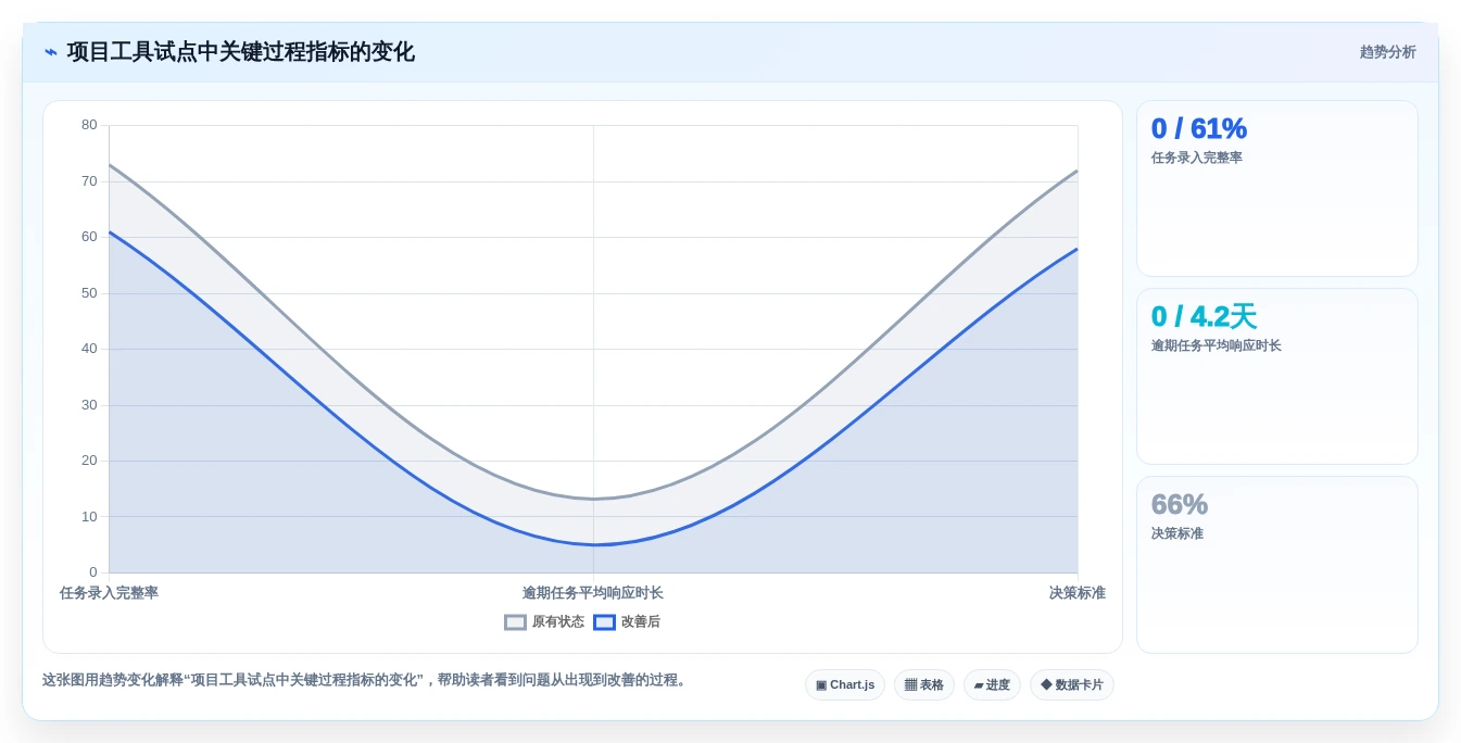 2026年进度进化软件大盘点:6款提升项目效率的顶级工具