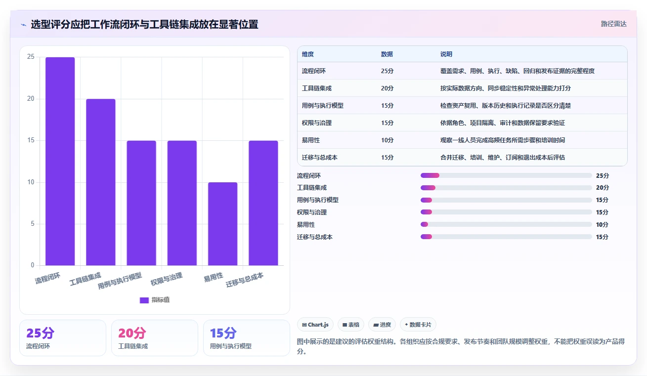2026年必看：6大在线测试用例平台工具对比与选型指南